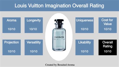 imagination louis vuitton zara|louis vuitton imagination notes.